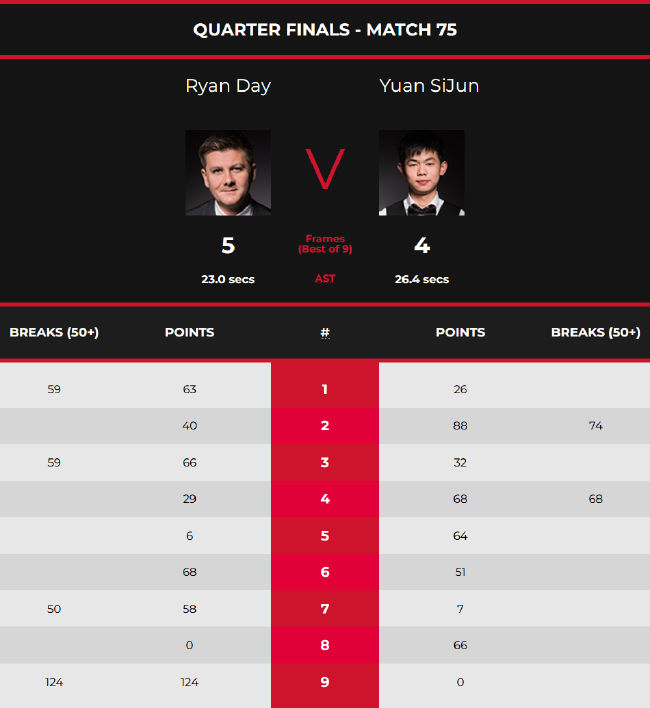 瞬间精准出 瞬间精准出